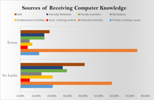 Source of Computer Knowledge Sri Lanka