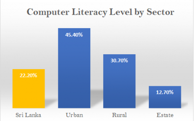 Insight: State of Computer Literacy in Sri Lanka